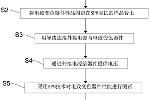 一種電致變色器件的性能測試方法