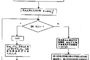 汽車前照燈測量誤差修正方法