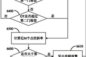 飛機輔助動力單元滑油冷卻器性能監(jiān)控方法