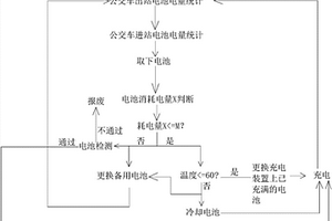 一種電動公交車電池檢測及替換方法