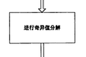 多用戶MIMO系統(tǒng)中消除多用戶干擾的方法