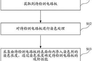 一種電路板的吸附性能檢測方法及檢測系統(tǒng)