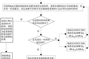 一種逆變器防孤島保護性能的檢測方法