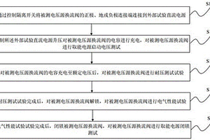 柔性直流輸電電壓源換流閥試驗方法及電源裝置