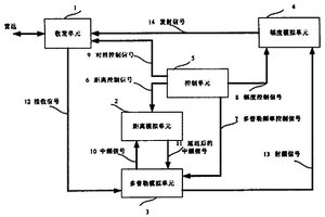 一種毫米波捷變頻雷達目標模擬器