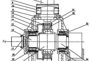 風(fēng)電主軸軸承試驗(yàn)機(jī)