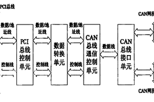 基于CAN總線的分布式控制網(wǎng)絡(luò)智能管理裝置及管理方法