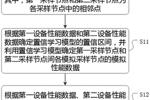 一種設(shè)備運(yùn)行數(shù)據(jù)處理方法、裝置、介質(zhì)