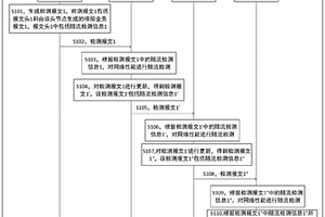 一種主動(dòng)隨流檢測(cè)的方法、網(wǎng)絡(luò)設(shè)備以及通信系統(tǒng)