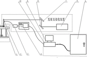 一種超聲蘭姆波測量塑料薄板制品內應力的裝置和方法