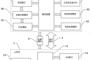 嵌入式系統(tǒng)電涌保護器智能檢測儀