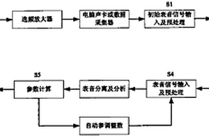 雙擒縱調(diào)速機(jī)構(gòu)機(jī)械手表的檢測方法及裝置