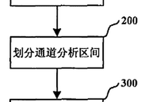 一種密集波分復(fù)用系統(tǒng)的光信號(hào)監(jiān)測(cè)方法及監(jiān)測(cè)裝置