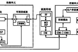 一種同步碼分多址系統(tǒng)終端故障檢測的系統(tǒng)和方法