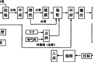 全玻璃熱管式真空太陽集熱管抗爆性在線檢測方法