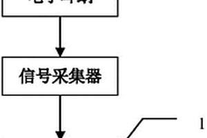 一種檢測電子耳蝸電極性能及輸出脈沖參數(shù)的方法