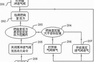 固體推進劑多靶線動態(tài)燃燒性能測試系統(tǒng)及方法