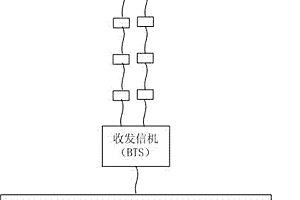 一種在線檢測(cè)基站天饋系統(tǒng)的方法及基站系統(tǒng)及天線套件