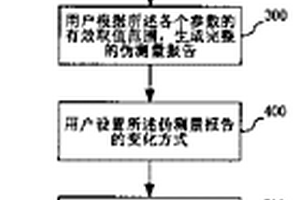 偽測(cè)量報(bào)告生成方法