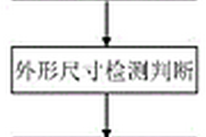 一種冷軋鋁合金板帶吹脹成型性能的快速檢測(cè)方法