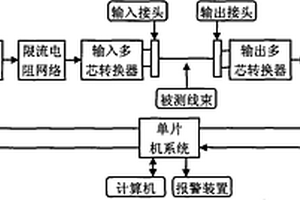 智能多芯電纜線束檢測裝置