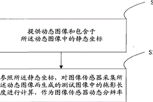 圖像傳感器動(dòng)態(tài)分辨率的測(cè)試方法和系統(tǒng)