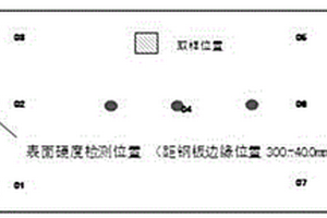 一種模具鋼硬度快速檢測(cè)法