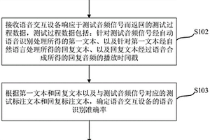 語音交互設(shè)備的性能測試方法、裝置、設(shè)備及可讀介質(zhì)