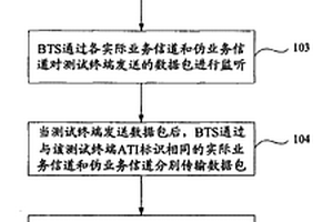 一種發(fā)送數(shù)據(jù)包的方法、系統(tǒng)及設(shè)備