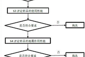 一種橋梁及建筑用摩擦擺式隔震支座性能評定方法