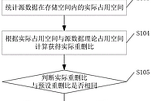 一種重刪性能檢測方法、裝置及其相關(guān)設(shè)備