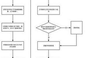 一種回收電子節(jié)溫器的檢測和控制方法