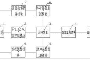 一種防泄漏阻抗或脈沖預(yù)警監(jiān)測(cè)裝置