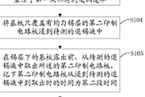 退錫液性能檢測方法