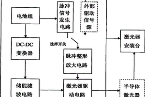 脈沖半導(dǎo)體激光器測試設(shè)備用電源驅(qū)動裝置