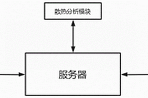 一種基于互聯(lián)網(wǎng)的電纜橋架用性能預(yù)測(cè)系統(tǒng)及方法