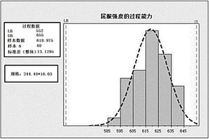 一種L80-1鋼級(jí)石油套管及其制備方法