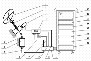 可移動式電動助力轉(zhuǎn)向控制器綜合試驗臺