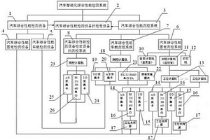 汽車智能化綜合性能檢測系統(tǒng)