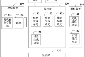 用于檢測(cè)硬盤性能的便攜式設(shè)備