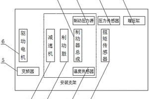 一種油剎制動(dòng)總成疲勞測(cè)試儀