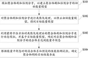 聚合物刷在溶劑中組裝行為模擬方法、系統(tǒng)、設(shè)備及介質(zhì)