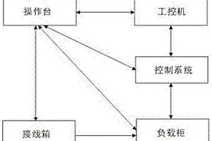 一種電力機車DC600V供電電源檢測方法和系統(tǒng)