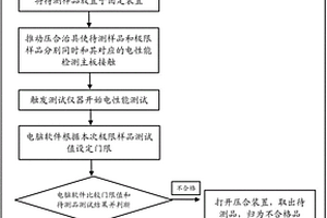 一種天線測(cè)試用夾具及測(cè)試方法