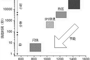 一種新型氧化鋁納米復(fù)合材料的制備方法