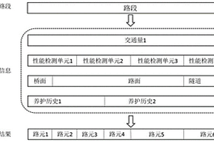 基于路元拆分和深度學(xué)習(xí)模型LSTM的路面使用性能預(yù)測(cè)方法