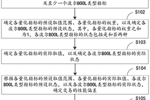 一種交易測(cè)試的方法、裝置以及電子設(shè)備