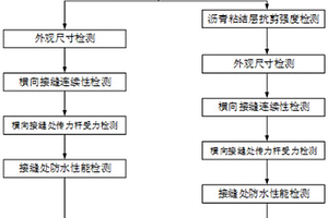 一種預制裝配式路面施工質(zhì)量檢測方法