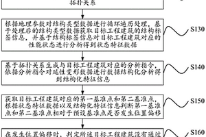 一種工程建筑抗震性能的檢測(cè)方法及裝置