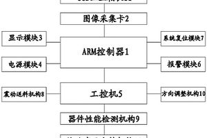 基于機(jī)器視覺的SMD晶體器件檢測系統(tǒng)